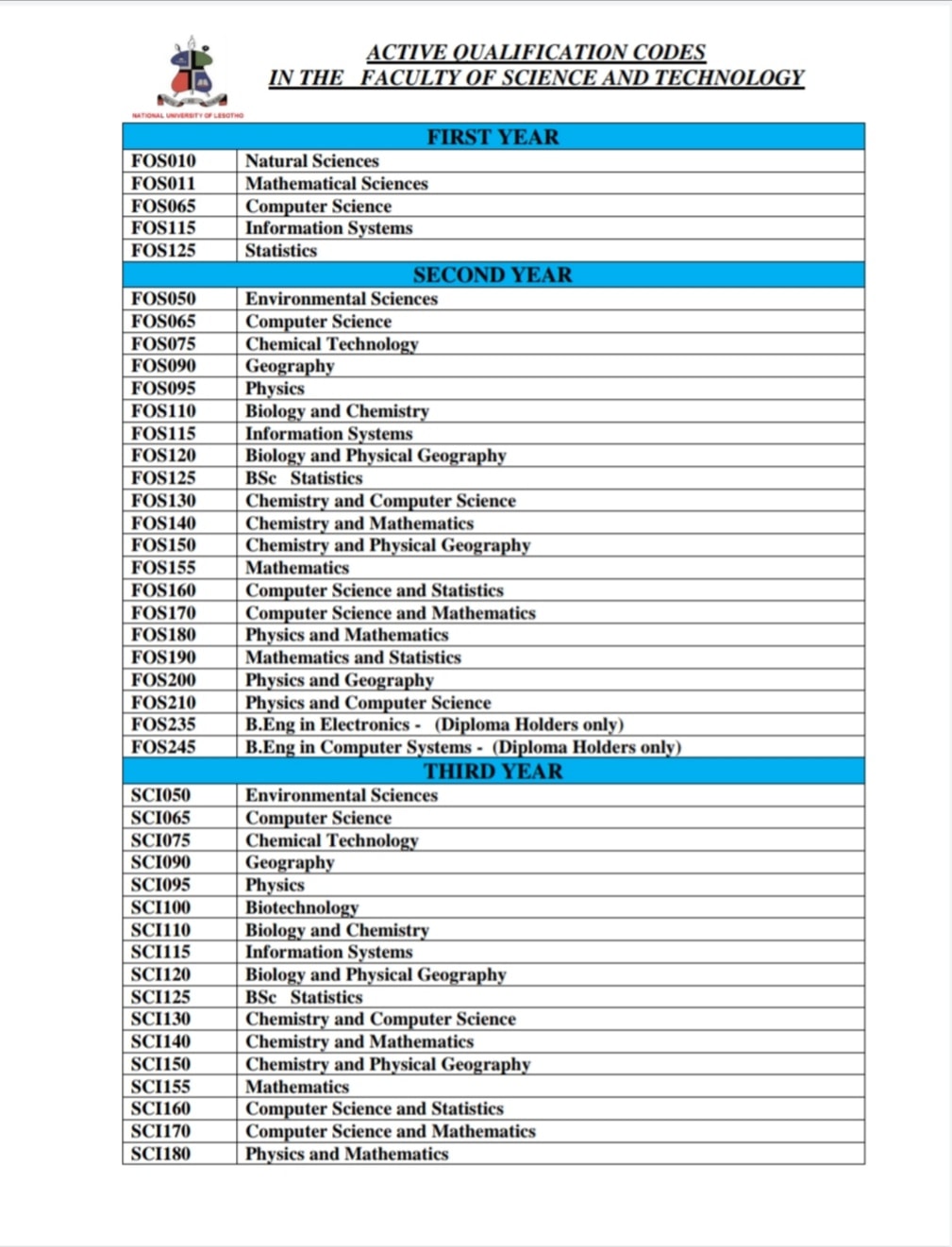 National University of... - National University of Lesotho