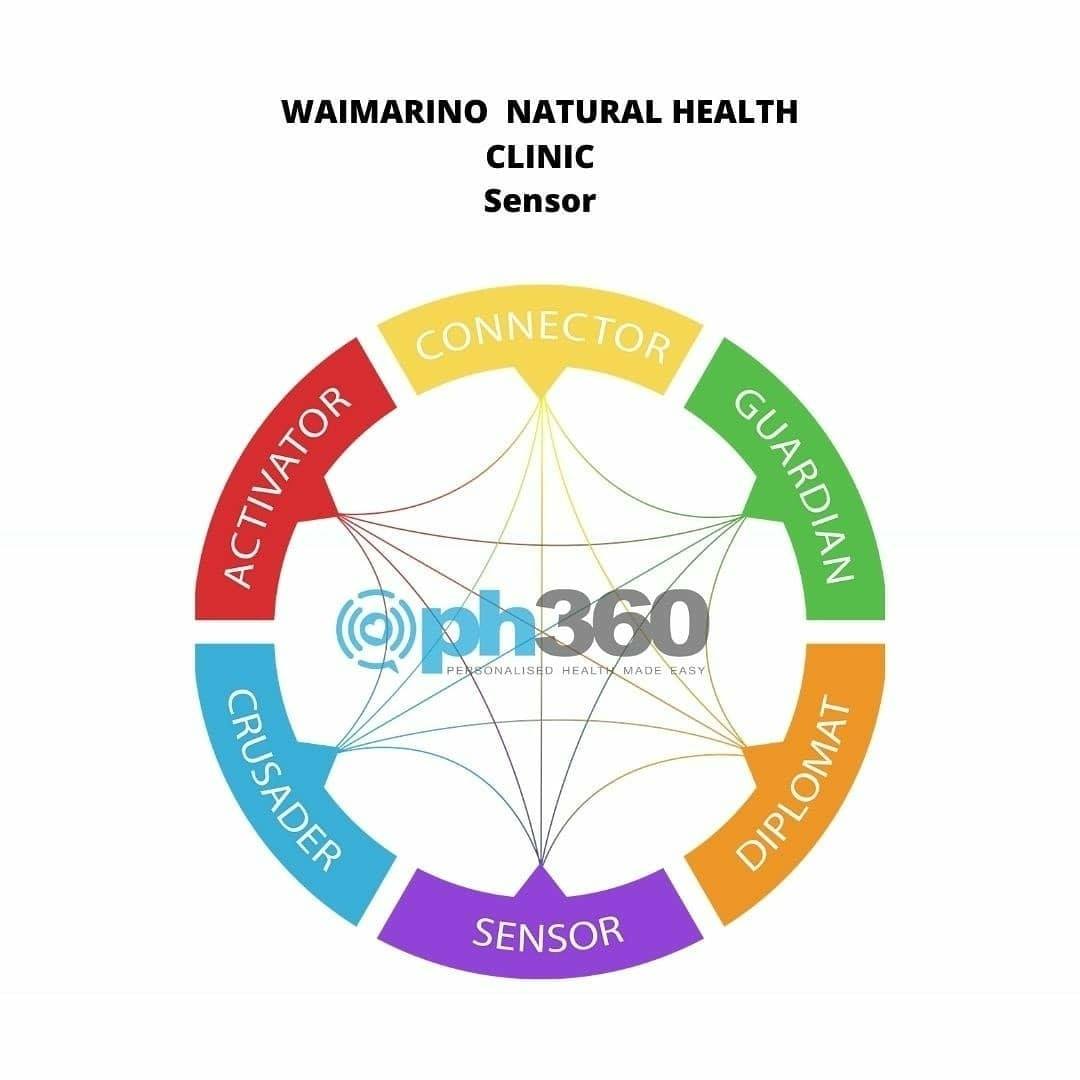 Let's have a look at the... - Waimarino Natural Health | Facebook