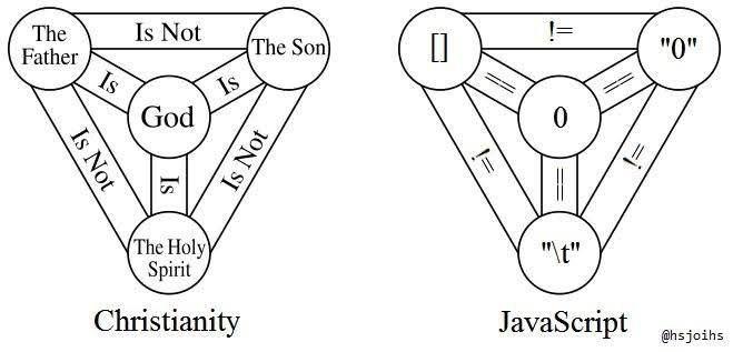 【太神拉！ JavaScript ！】 JavaScript... - 北科程式設計研究社 / GDSC NTUT | Facebook