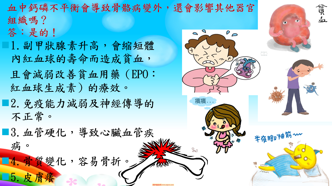 長佑診所 團體衛教 腎性骨病變 如何預防腎性骨病變 Facebook