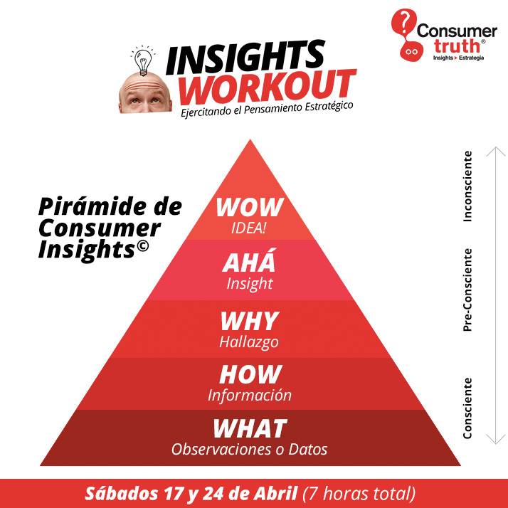 ¿Cuáles son los... - Consumer Truth - Insights con calle