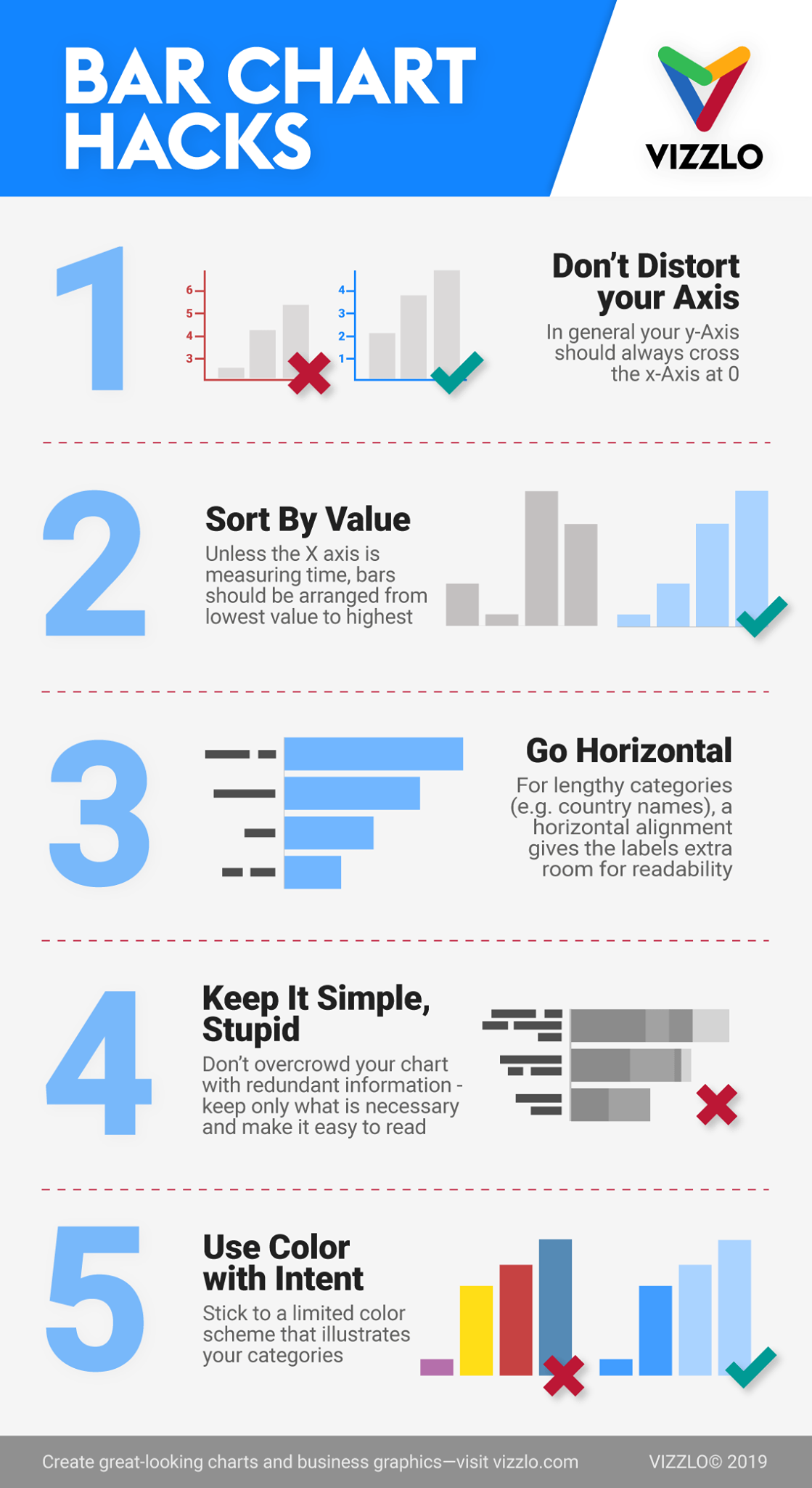 5 เทคนิคในการทำ Bar... - Data Driven Team Thailand - DDTT | Facebook