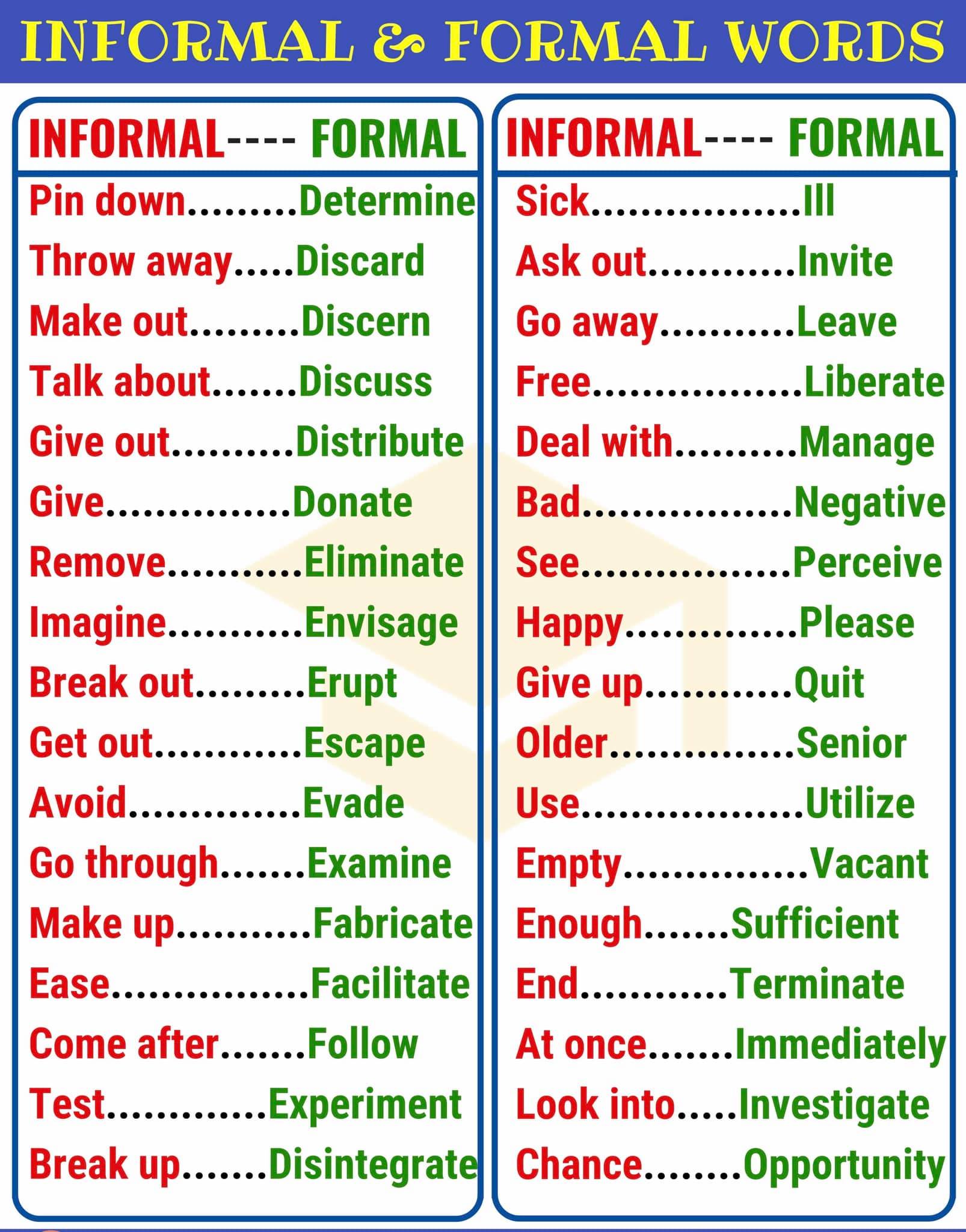 Text Delight - 400+ Useful Formal and Informal Words in...