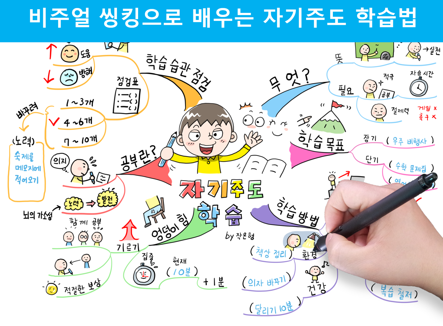 공부발전소 - 12월, 비주얼 씽킹으로 배우는 자기주도 학습법' 개인 지도 참여 학생을 모집합니다.... | Facebook
