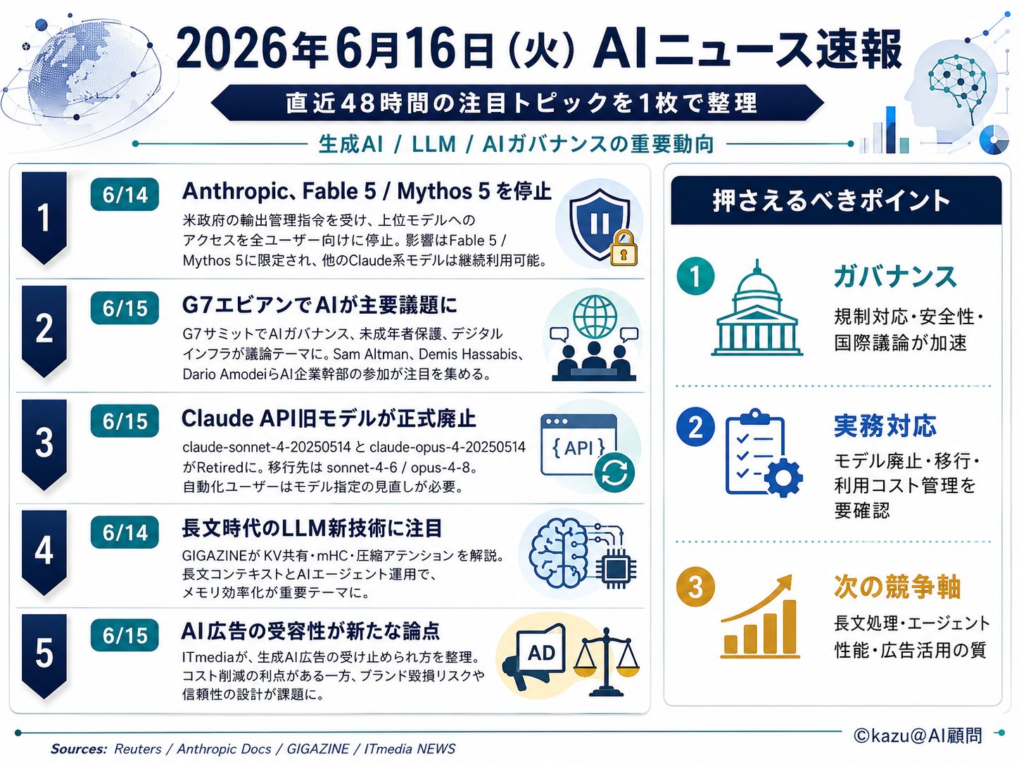 ChatGPT・人工知能研究・AI活用コミュニティ AI Academy Community 