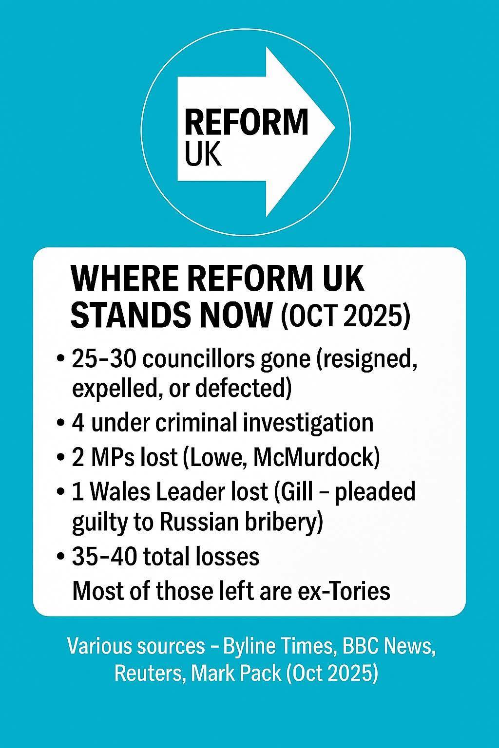 Reunite EU - British European Rejoiners | Dozens of councillors have ...