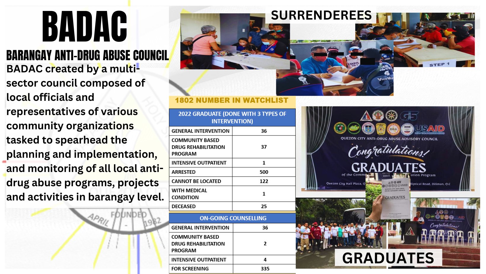 Barangay - Alam niyo ba? na ang Barangay Anti Drug Abuse Council o ...