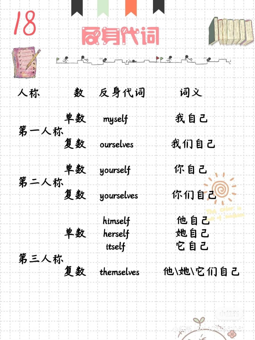 代名词 - 海洋教育Ocean Education