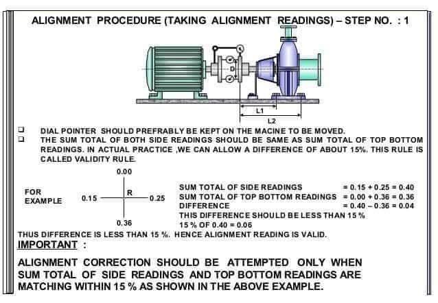 PUMP-MOTOR SHAFT ALIGNMENT... - Mechanical Engineering world