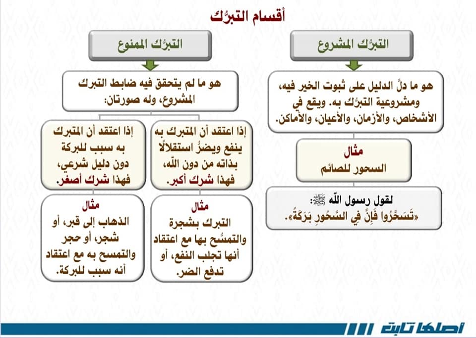 موقع سبيلي سلسلة أصلها ثابت التبرك الب ر كة توقيفية Facebook