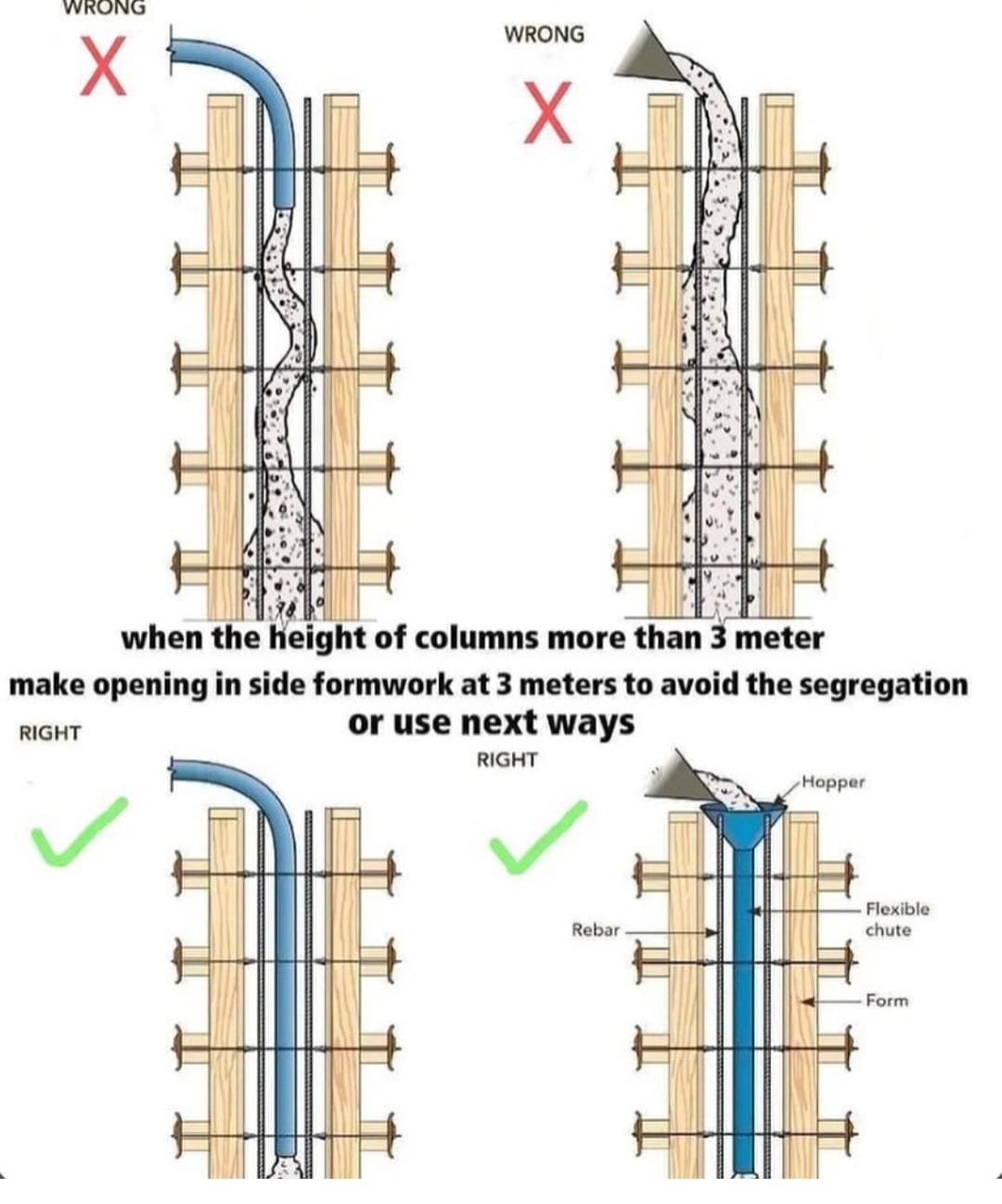 The rigth and wrong way casting... - SMR Construction