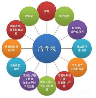 眼睛の恩物 1000多篇论文只要了解10篇 你就是水素水功效的行家水素水的功效与作用研究起源于日本的一项临床医学研究 太田教授课题组于2007年7月在国际著名医学杂志 自然医学 上发表第一篇少量氢气治疗疾病的研究 提出氢气选择性抗氧化的新概念 启动了氢气治疗疾病