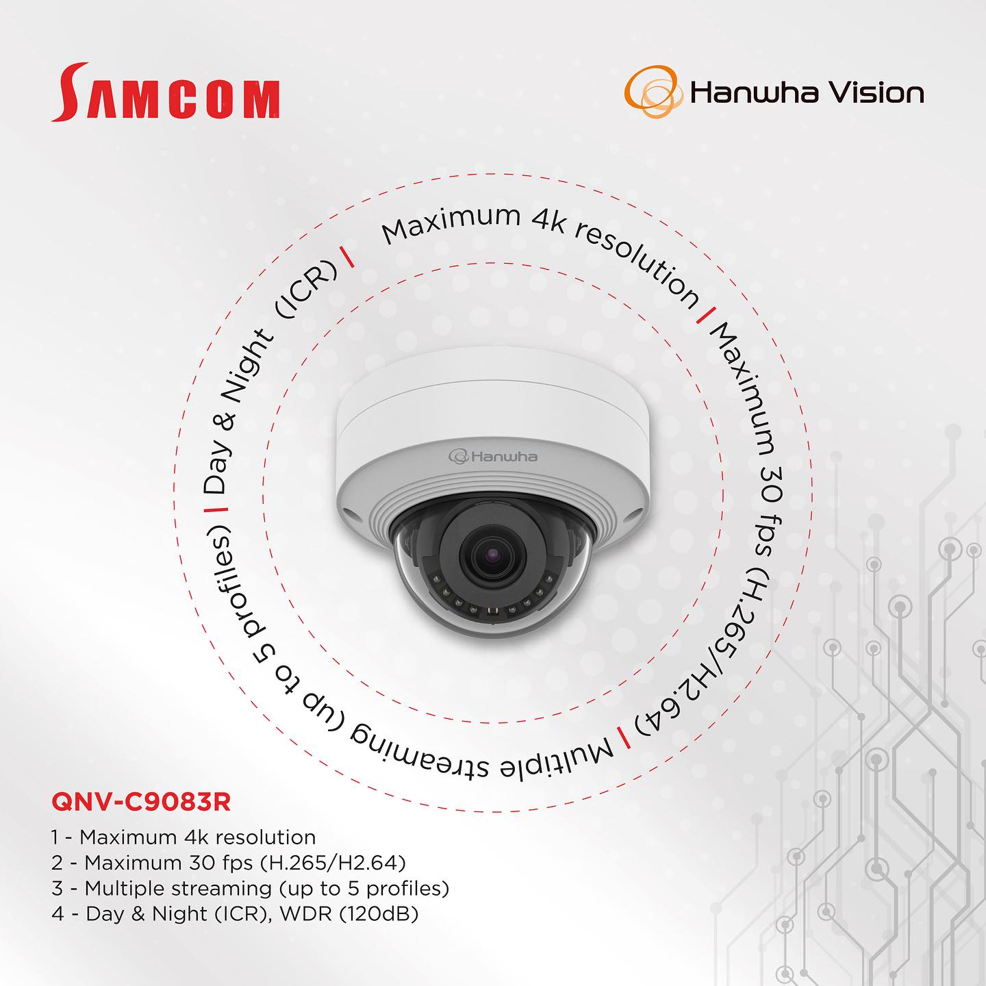 Samcom - Meet our Q series AI cameras that offer a variety...