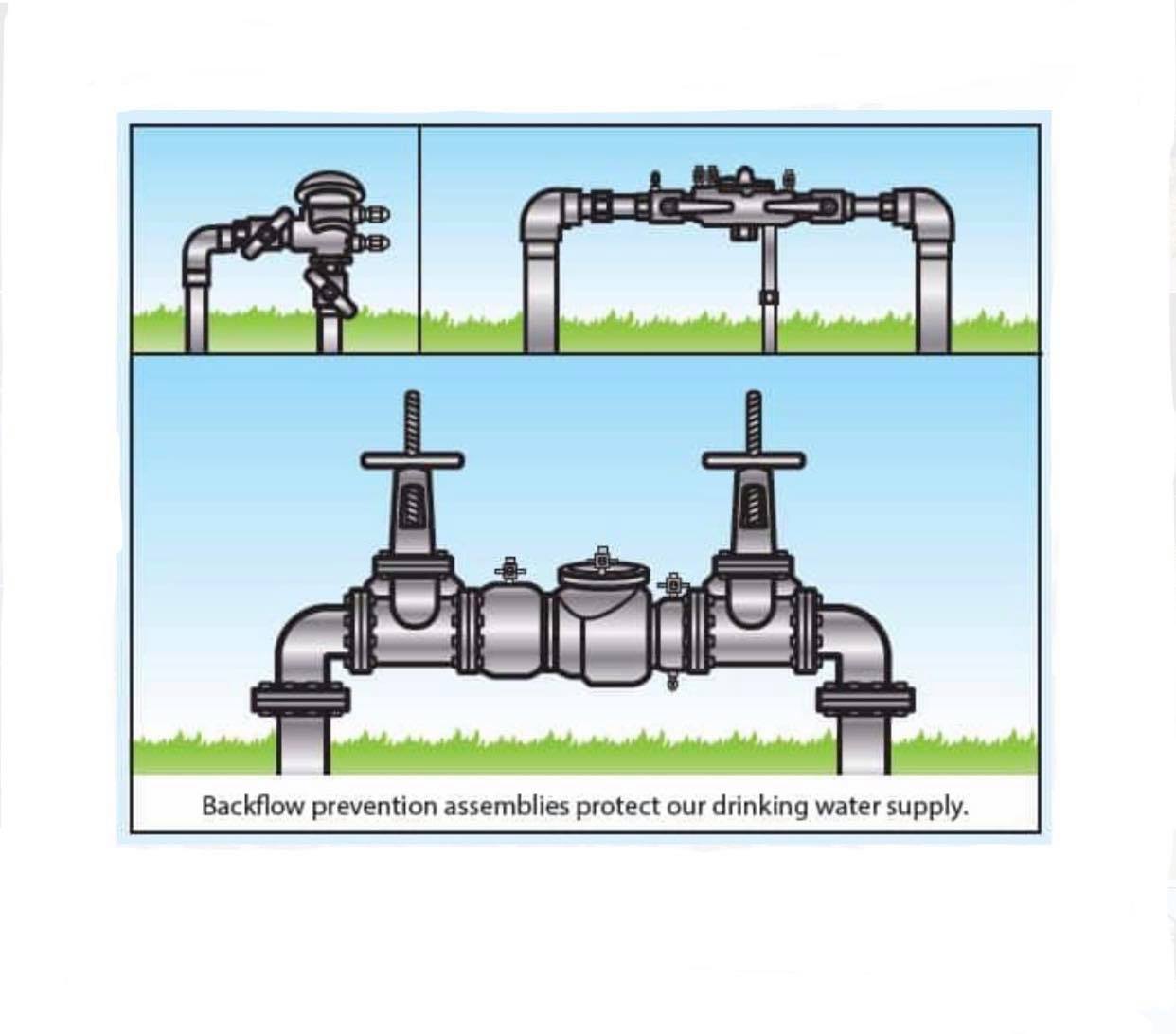 All-Pro Backflow Testing Services | McAllen TX