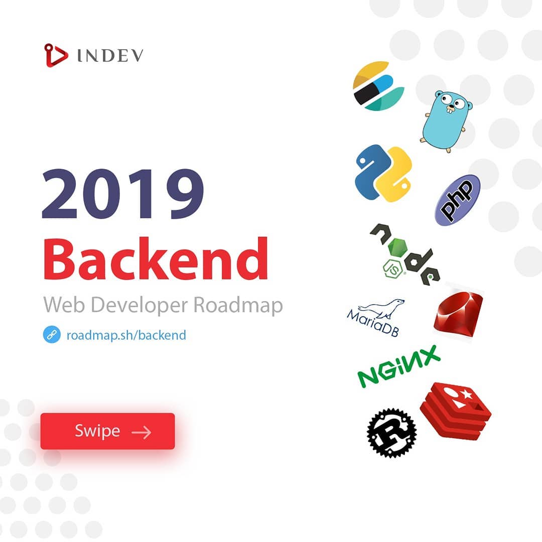 indev.id - Hai Sobat Indev, yuk bahas lagi tentang roadmap... | Facebook