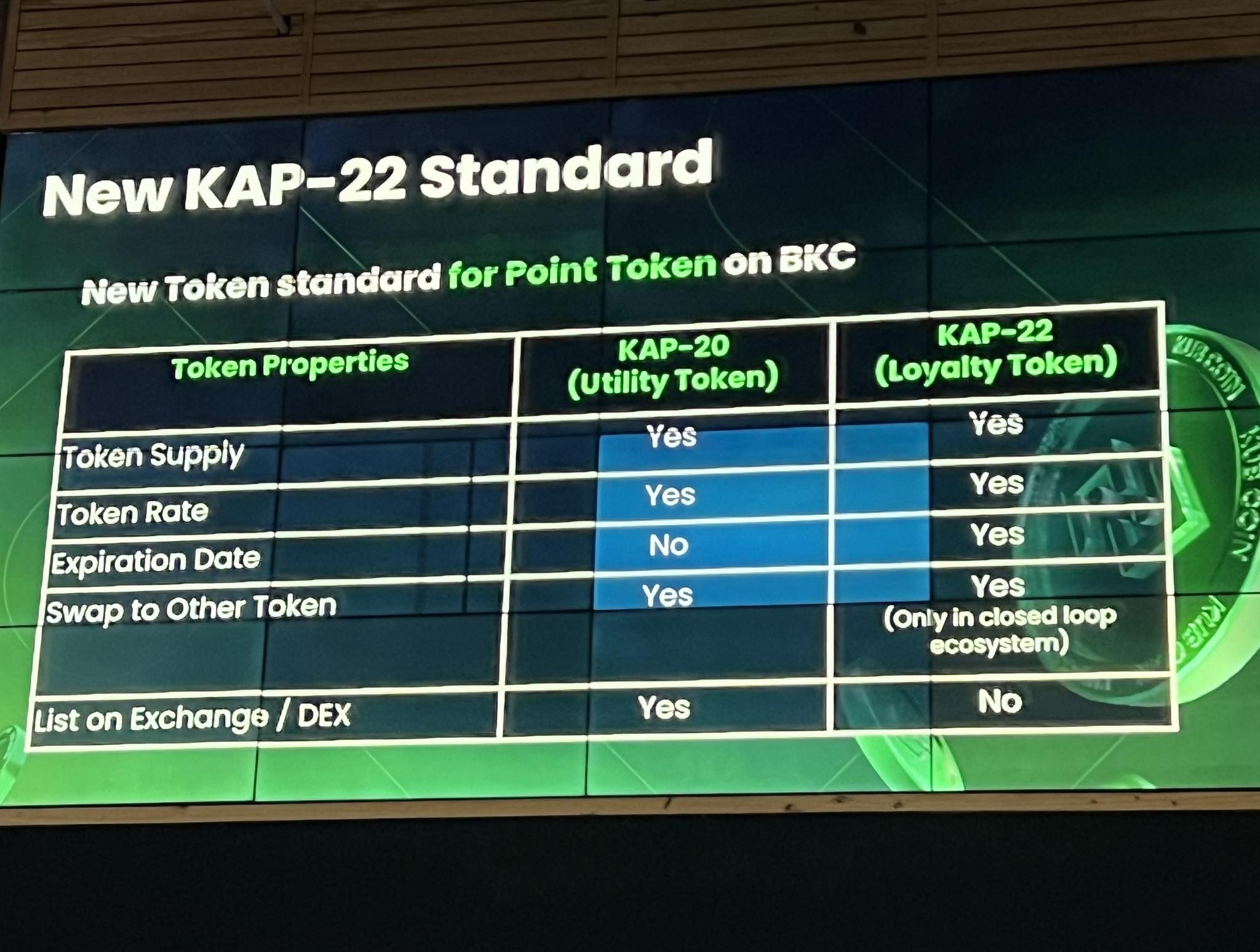 Bitkao - KAP22 Standard มาตรฐานใหม่ปูทางสู่ Point on Chain... | Facebook