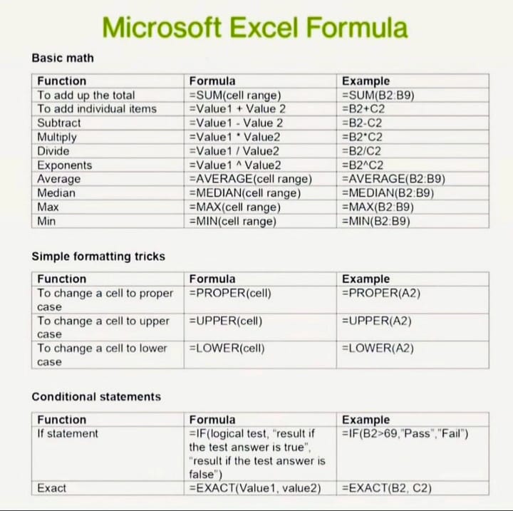 Microsoft Excel Basic Formulas and... - Glow with Graphics | Facebook