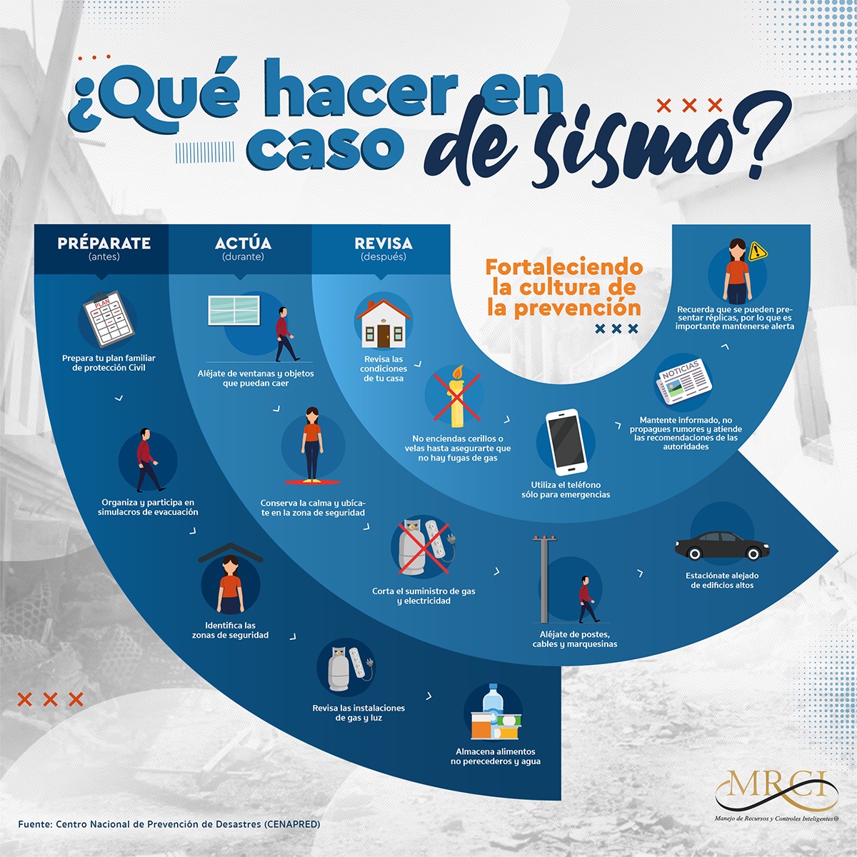 Firma MRCI - 🧐Fortaleciendo la cultura de la Prevención...