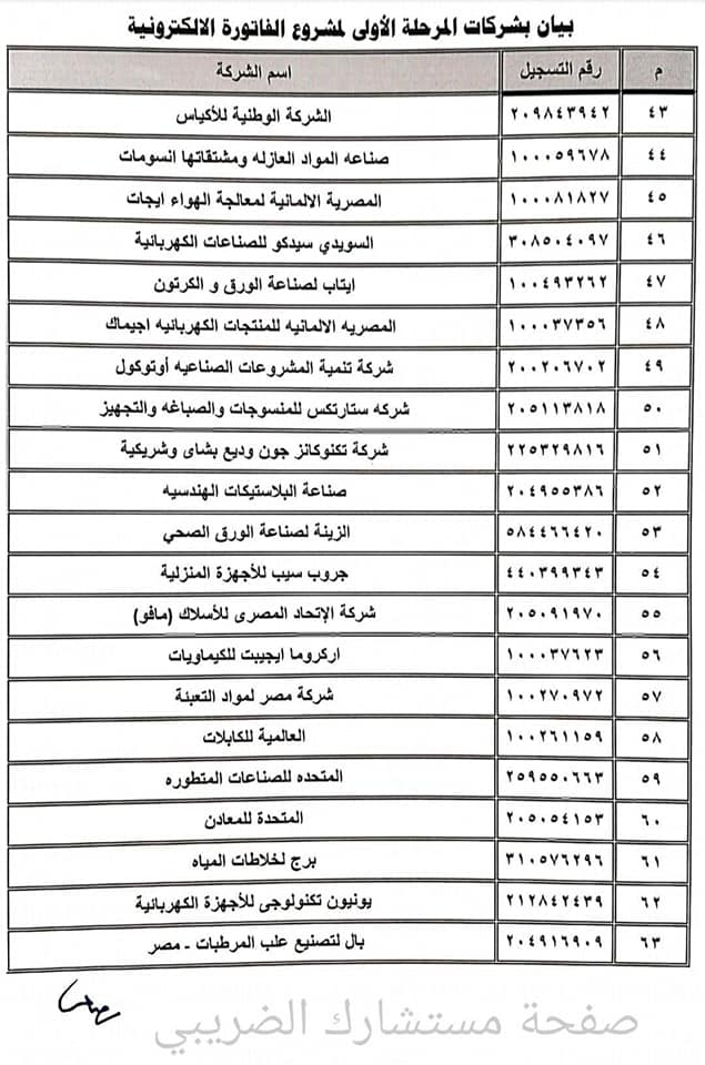 مصانع أونلاين شركة المصرية الالمانية لمعالجة الهواء ايجات