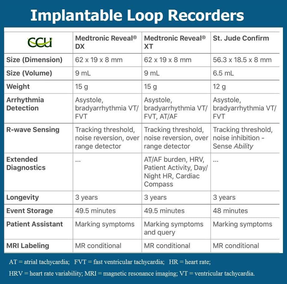 CCU - 📟 Implantable Loop Recorder (ILR)... | Facebook
