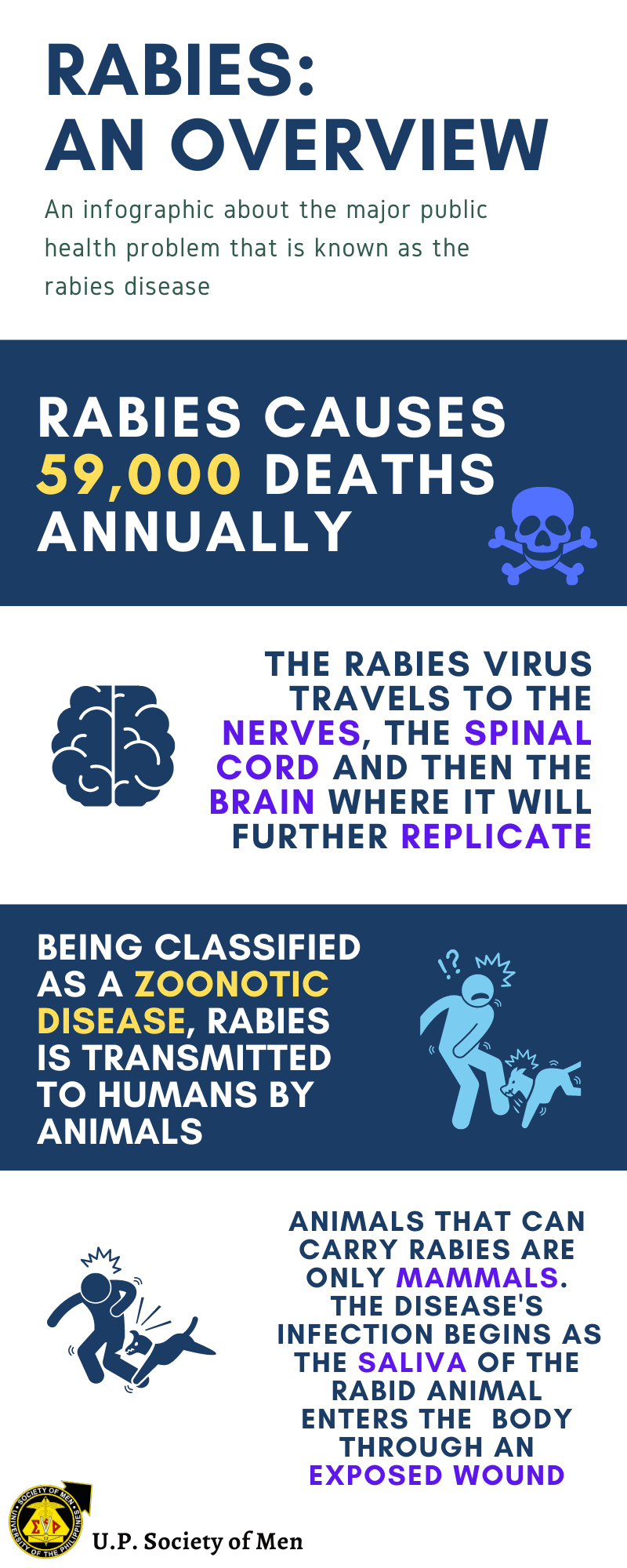 Today is World Rabies Day! Let us... - U.P. Society of Men
