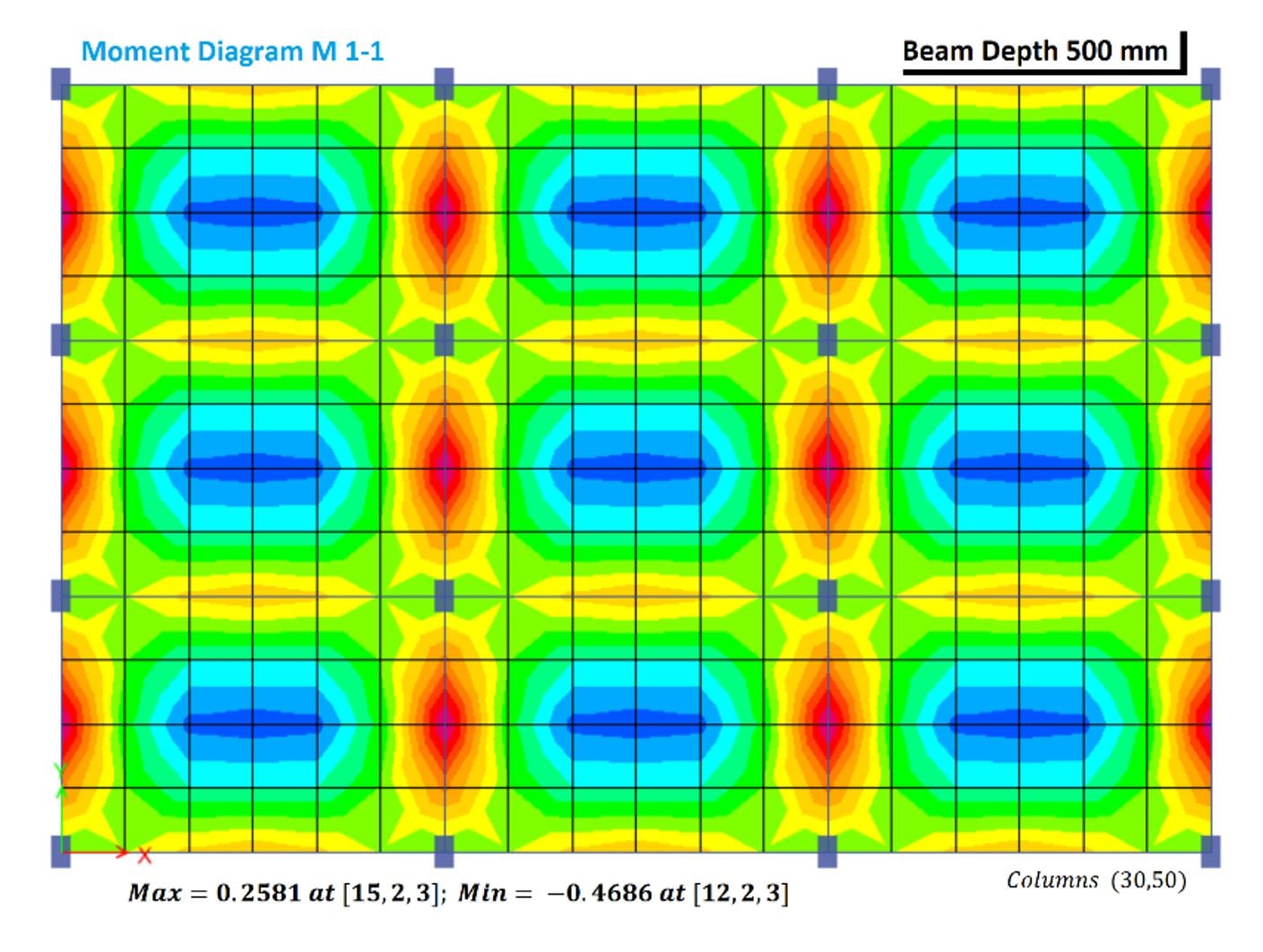 The Structural Expert - The results of the structural analysis of a ...