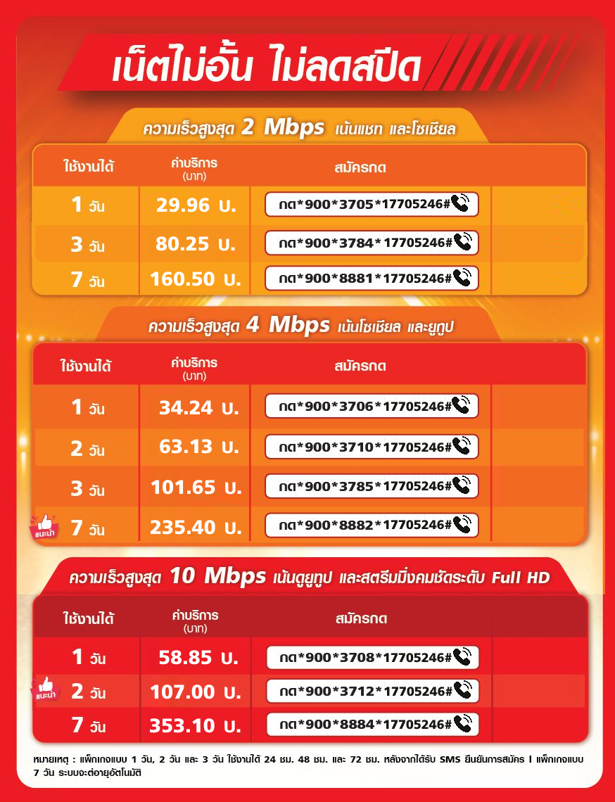 Update!!... - AP Telecom ตัวแทนทรู ประจำ พระพุทธบาท สระบุรี | Facebook