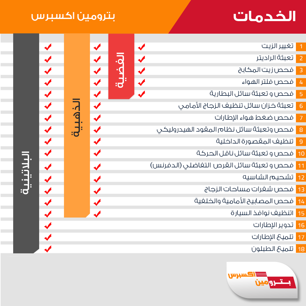 اسعار باقات بترومين كونتنت