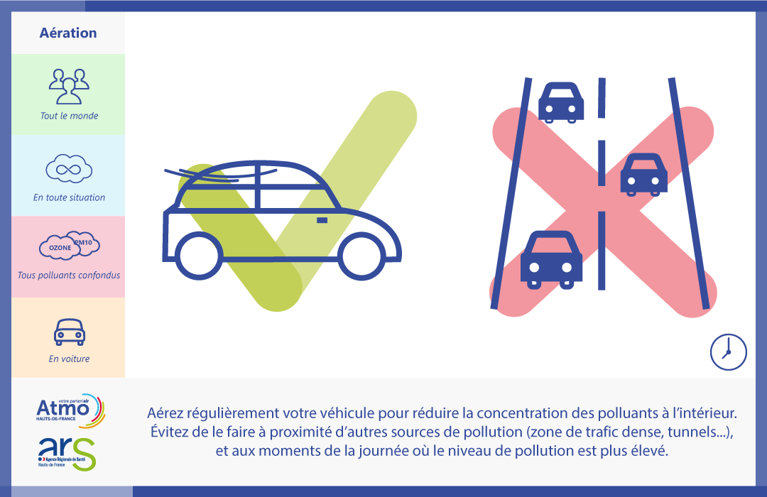 [ Épisode de pollution ] Atmo... - Atmo Hauts-de-France