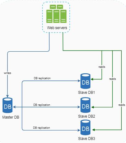 Spring Boot Việt Nam - Nhóm lập trình Java Web | CHo em hỏi trong ...