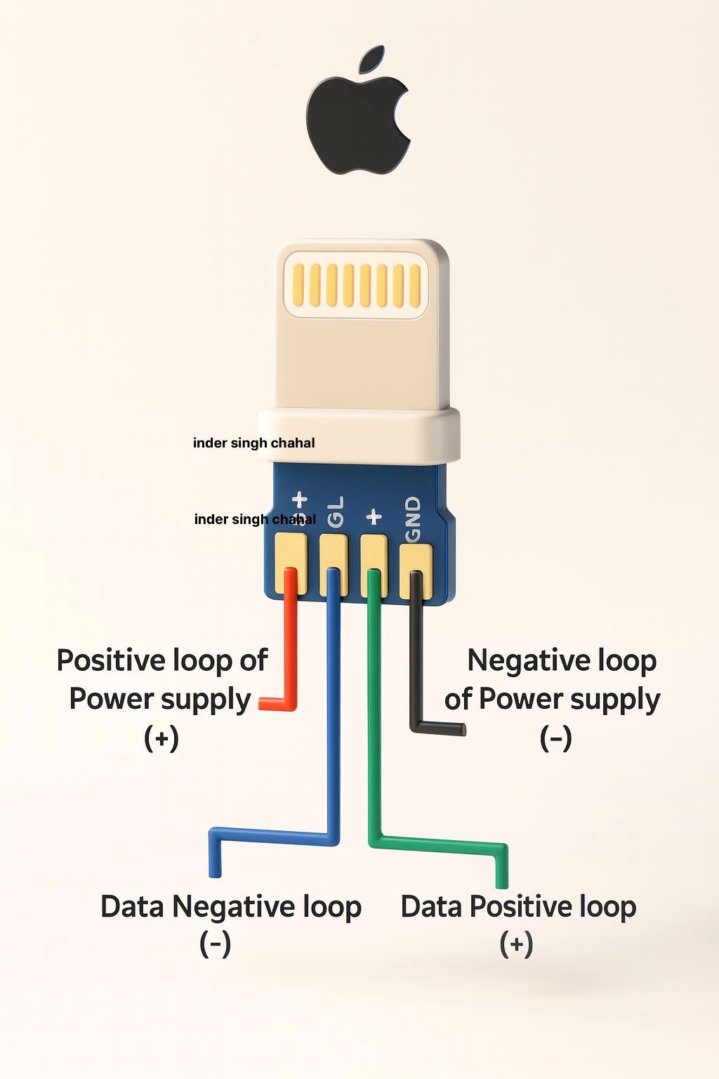 Inderjit - iphone lighting jack pinout #technology #BasicEducation # ...