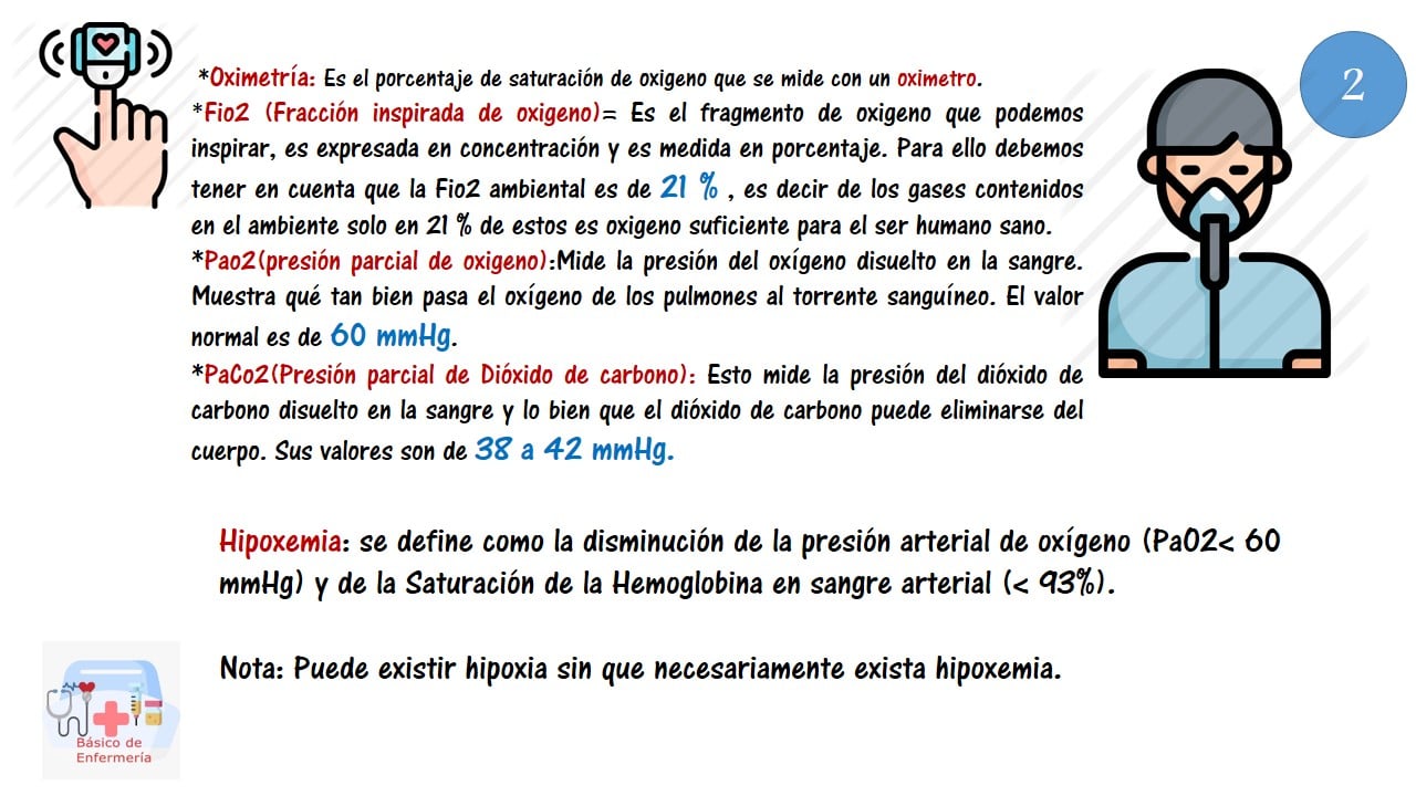 Básico de enfermería Posts Facebook