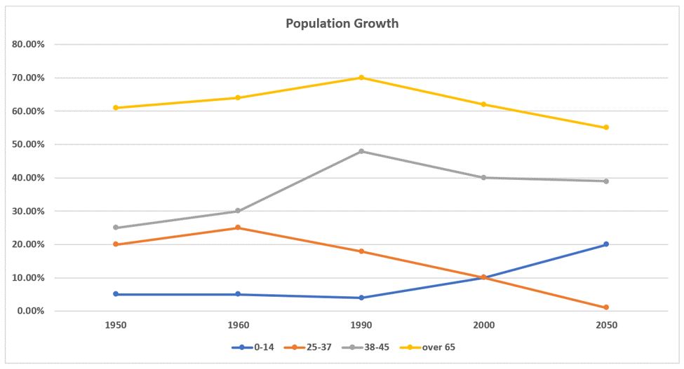Nguyễn - **WRITING TASK 1** **-The overview-** **The line graph shows ...