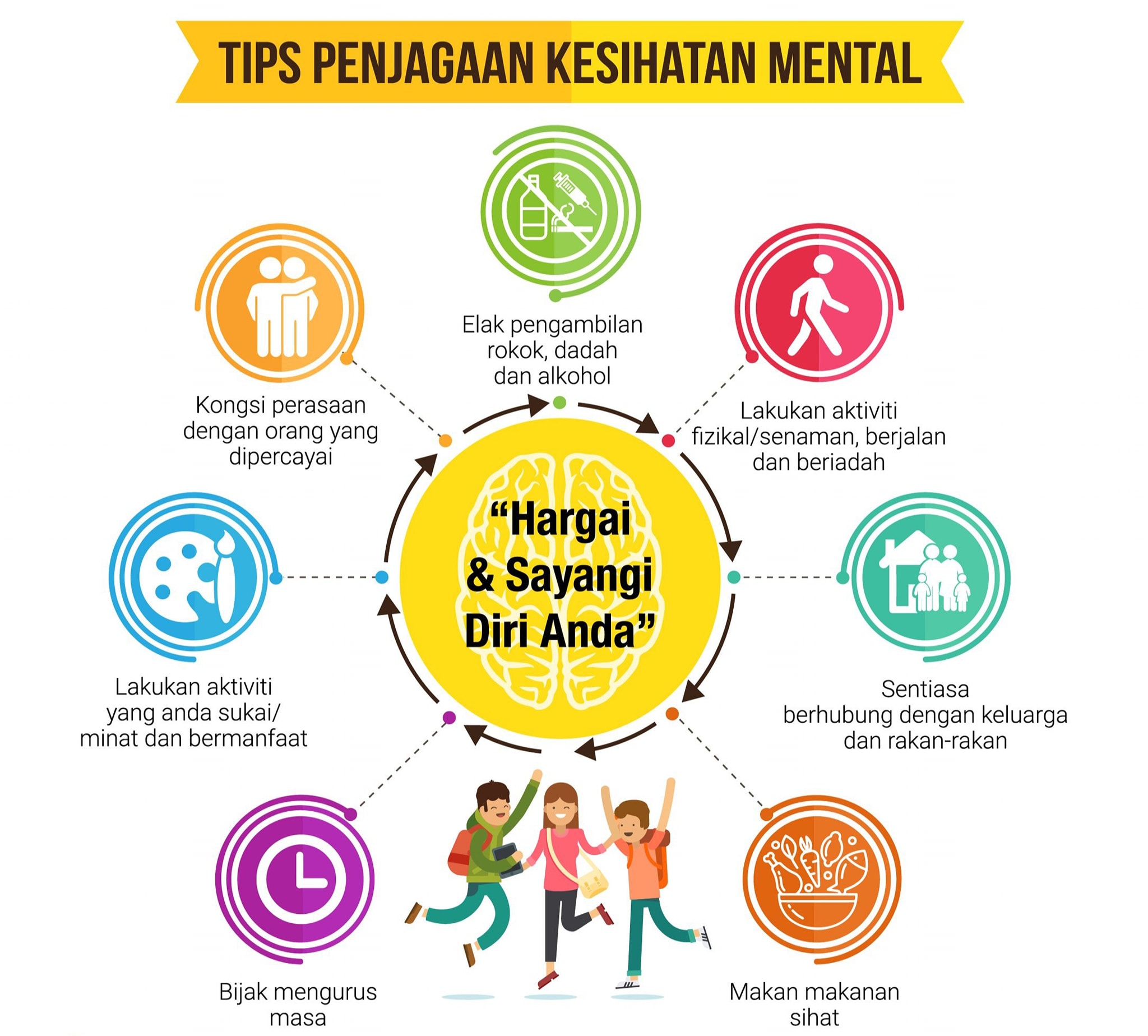 Dr Norman Clinic Sdn Bhd Sayangi Diri Dengan Menjaga Kesihatan Mental Untuk Kebahagiaan Diri Sendiri Lakukan Tips Berikut Yang Boleh Anda Ikuti Untuk Menjaga Kesihatan Mental Jangan Pendam Perasaan Seorang