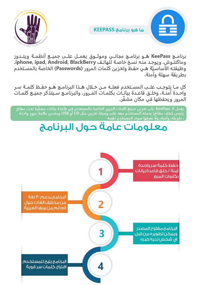 جمعية الوقاية من الجرائم الإلكترونية انفوجرافيك بعنوان ما هو برنامج Keepass روابط تحميل البرنامج في اول تعليق بما فيها روابط التحميل للهواتف الذكية التي تعمل بنظام اندرويد و Ios حسام Facebook