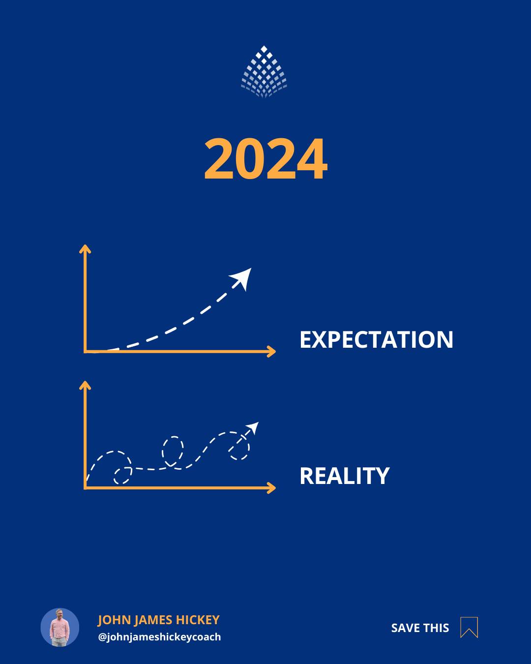 John - 🌟🔥 Transforming 2024: Expectations vs Realities 🔥🌟⁣ Welcome to ...