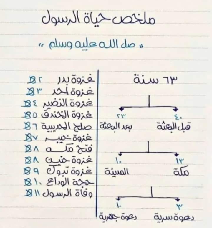 Sayed Harhash