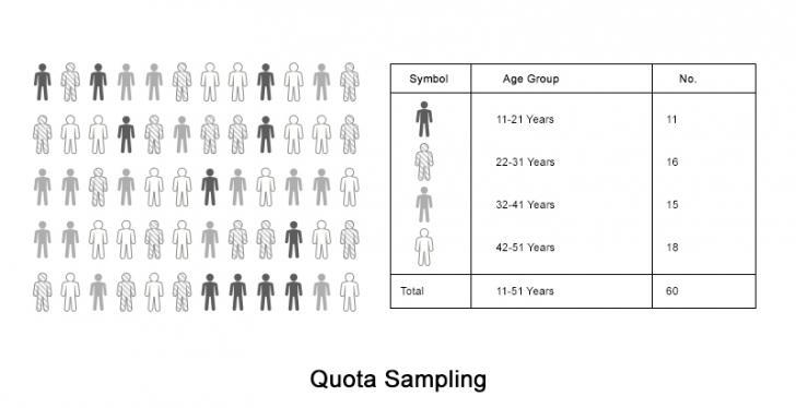 เทคนิคการเลือกข้อมูลแบบ Sampling... - Ai-Lab Company Limited | Facebook