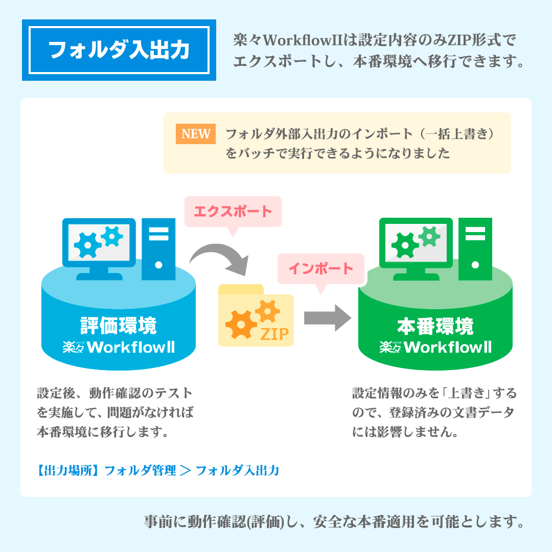 楽々Workflow - こんにちは。 楽々WorkflowII の販売を行っている 和久 風浪太（わく ふうろうた）です。 本日は「フォルダ ...