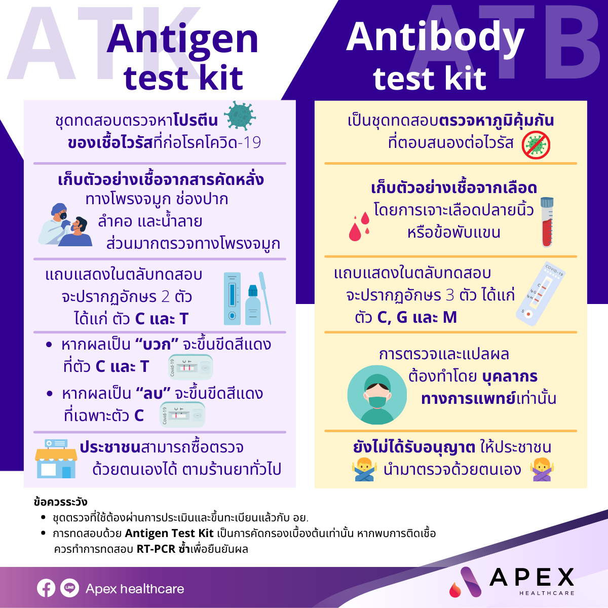 Apex Healthcare - ATK กับ ATB ต่างกันอย่างไร... | Facebook