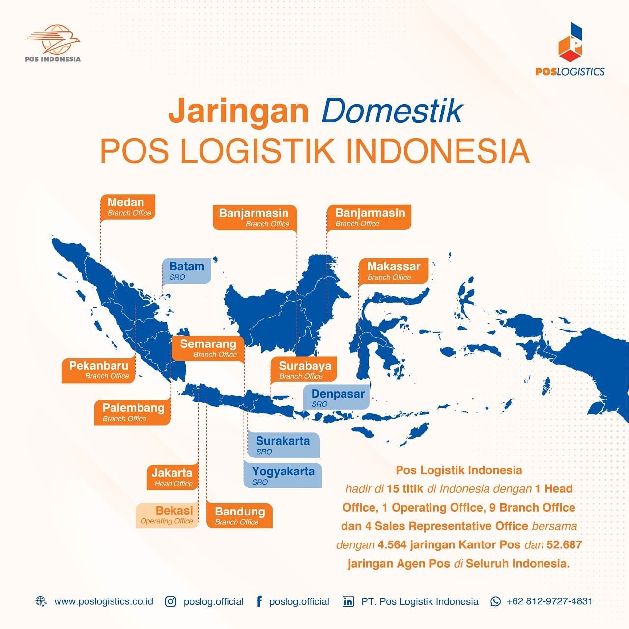 Tahukah Anda? Saat, jaringan... - PT Pos Logistik Indonesia