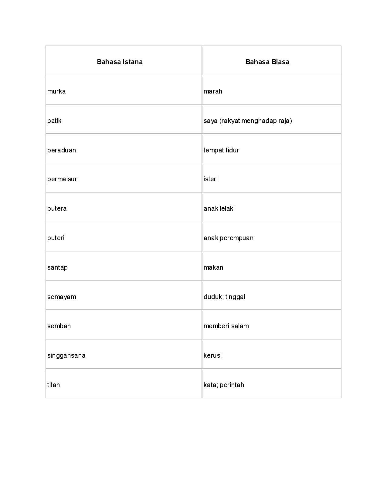 Study Zone 分享 Bahasa Istana 摘自网络 500 Soalan Bina Ayat Berdasarkan Gambar 500题国语看图造句 Https Www Facebook Com Media Set Vanity Joyfunlearn Set A 3581609691941640 Facebook