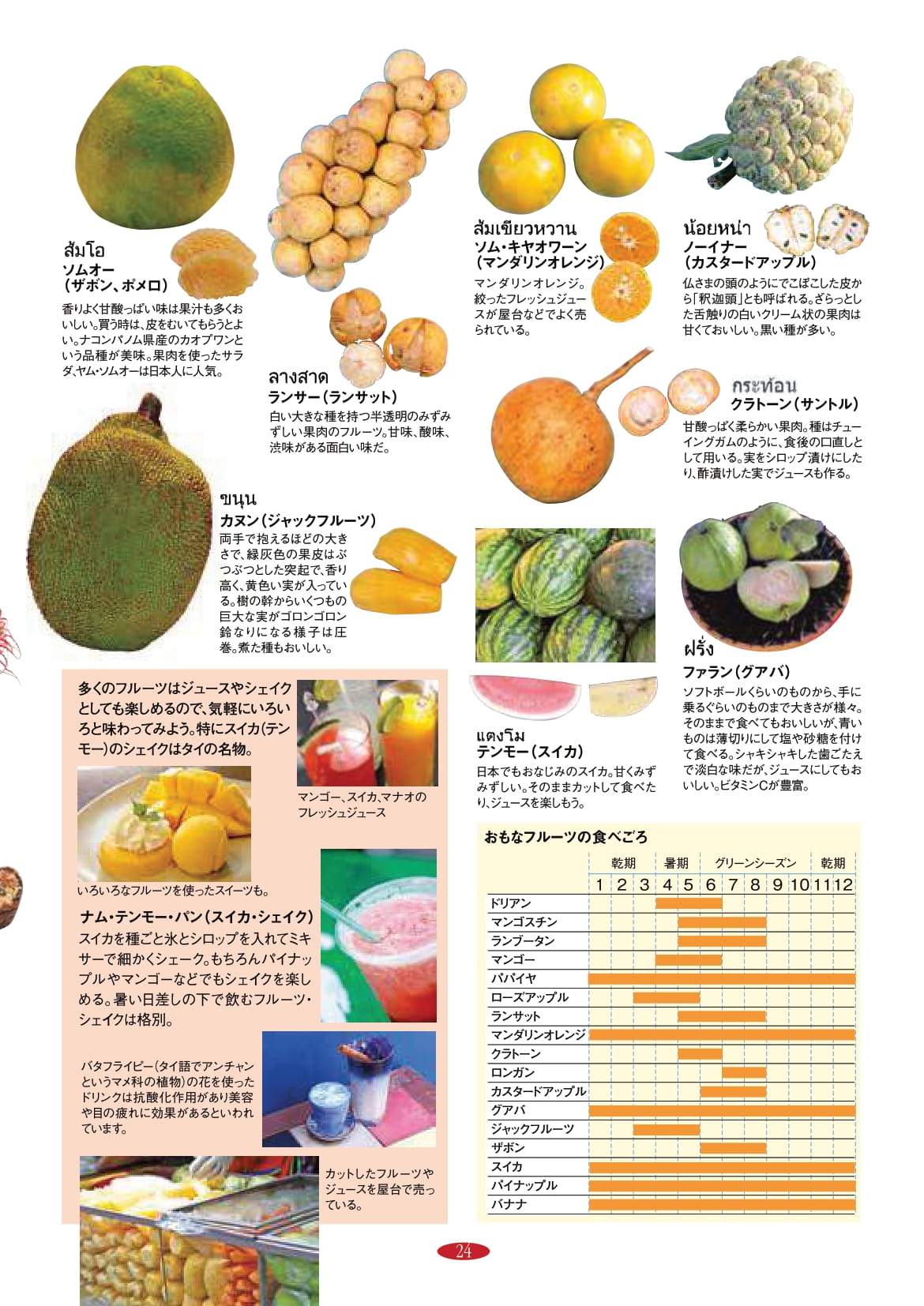 タイ の 果物