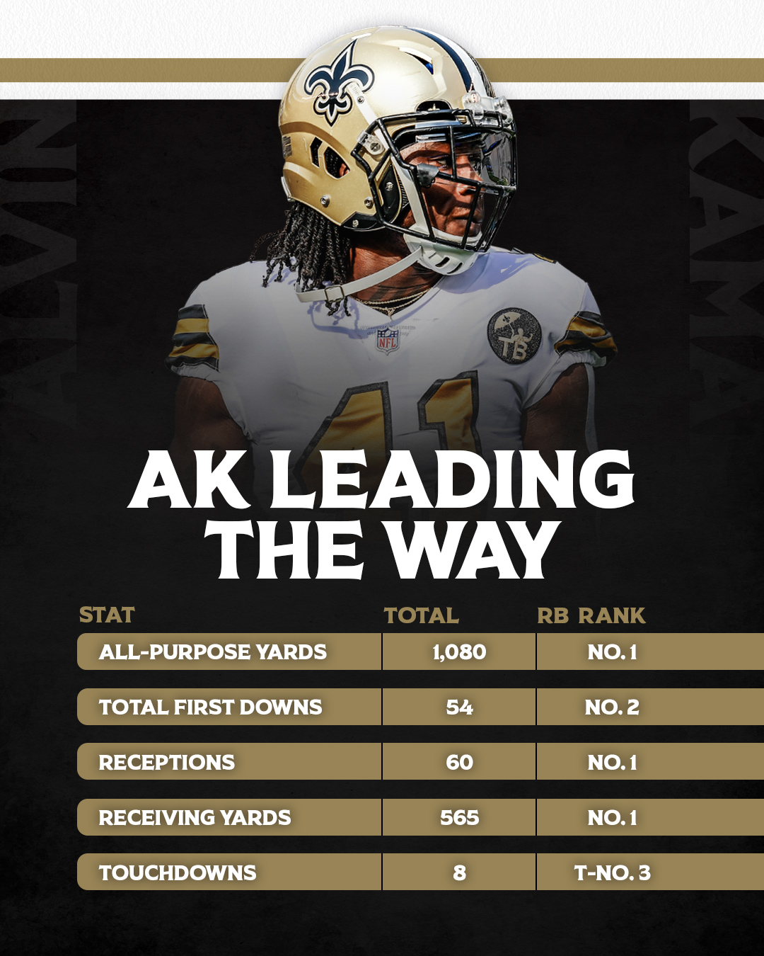 ak 47 fantasy football helmet Championship worn weathering effects that showcase its long service in the Clone Wars Malik Nabers Avoids PUP List