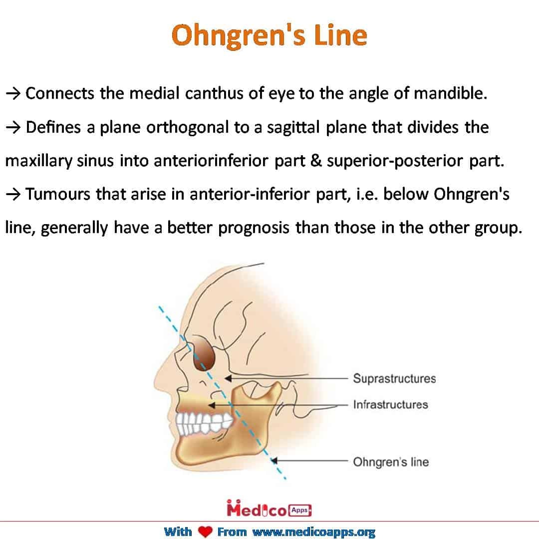 NEET PG Image Based Questions | To Get Daily Updates for NEET PG ...