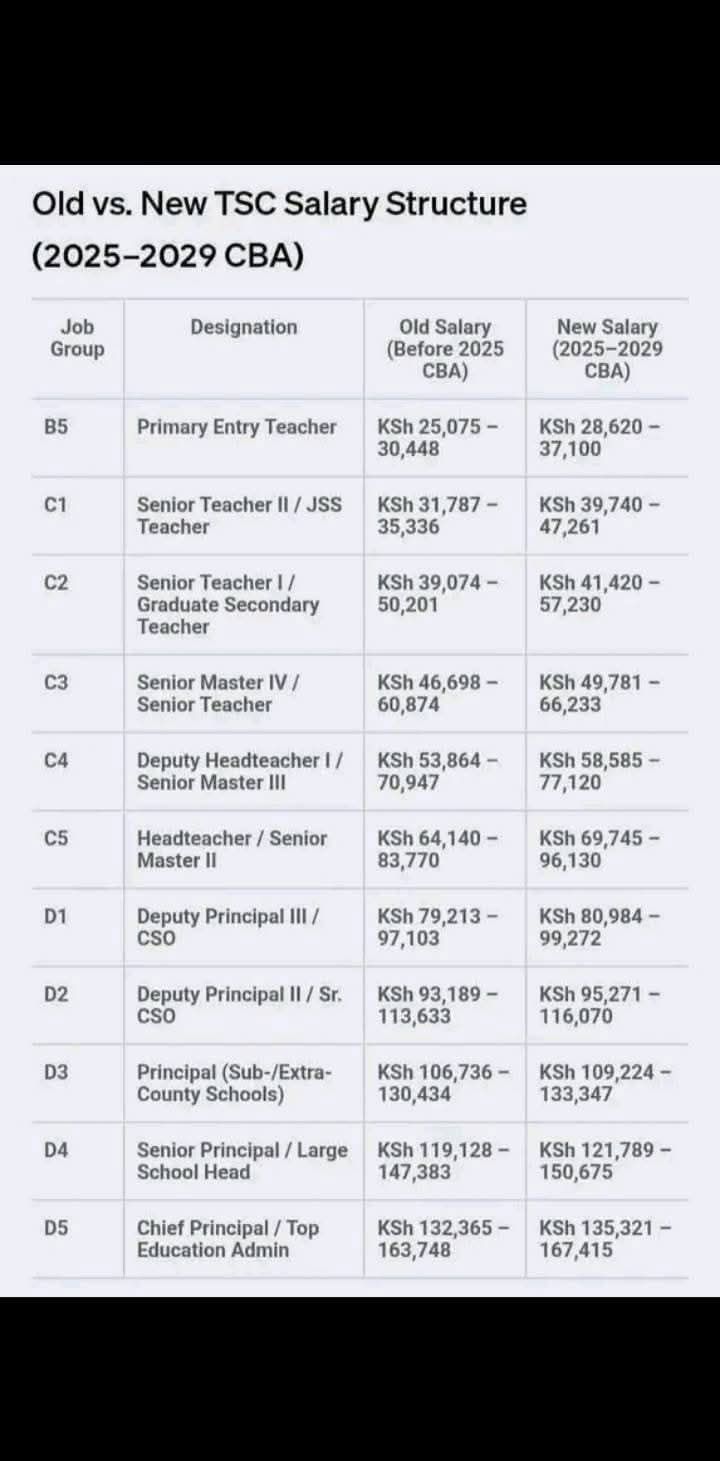 Eric - I am seeing this new salary scales for teachers and wondering ...