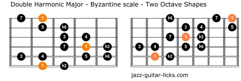 The Double Harmonic Major Scale aka... - Jazz Guitar Licks | Facebook