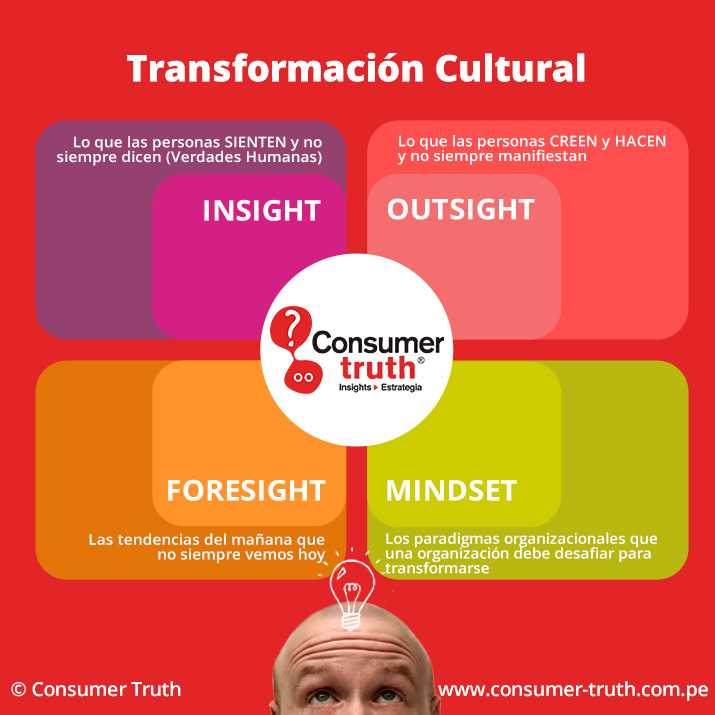 Consumer Truth - Insights con calle - #TransformaciónCultural 