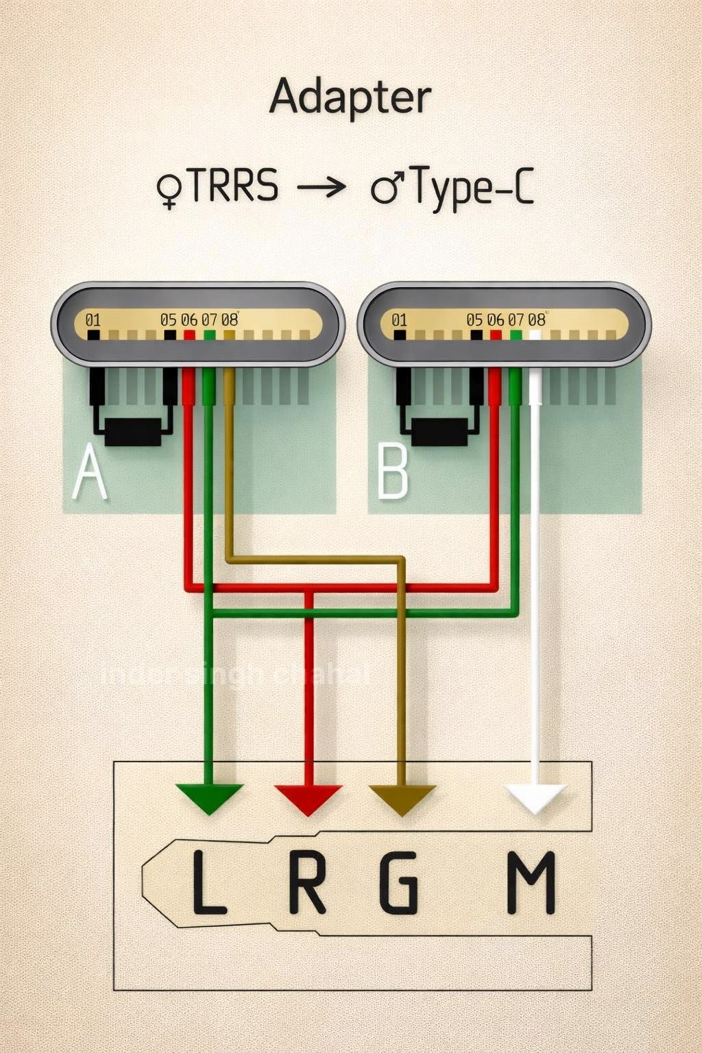 Inderjit - Trrs to type-c pinout diagram #CircuitDiagram #electronics # ...