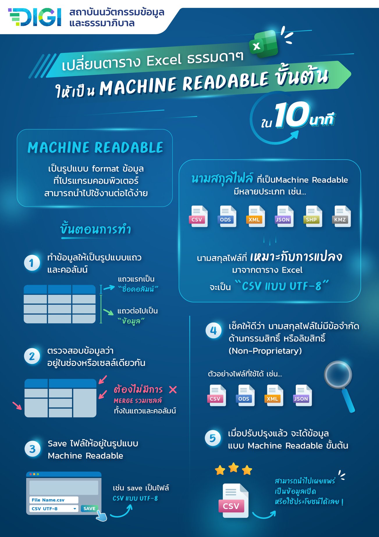 📚เปลี่ยนตาราง... - TDGA สถาบันพัฒนาบุคลากรภาครัฐด้านดิจิทัล | Facebook